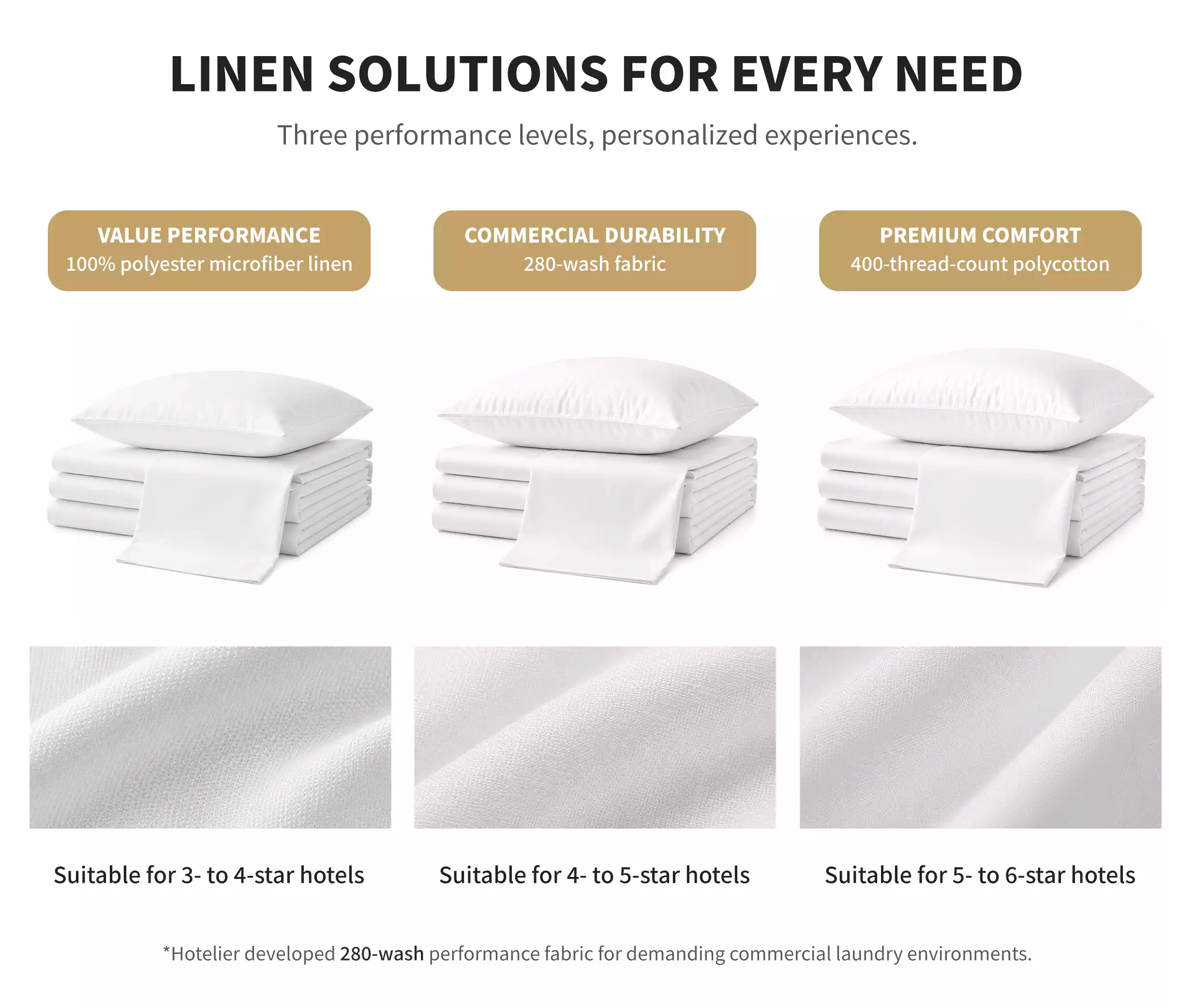 Different grades of commercial linen for various client segments