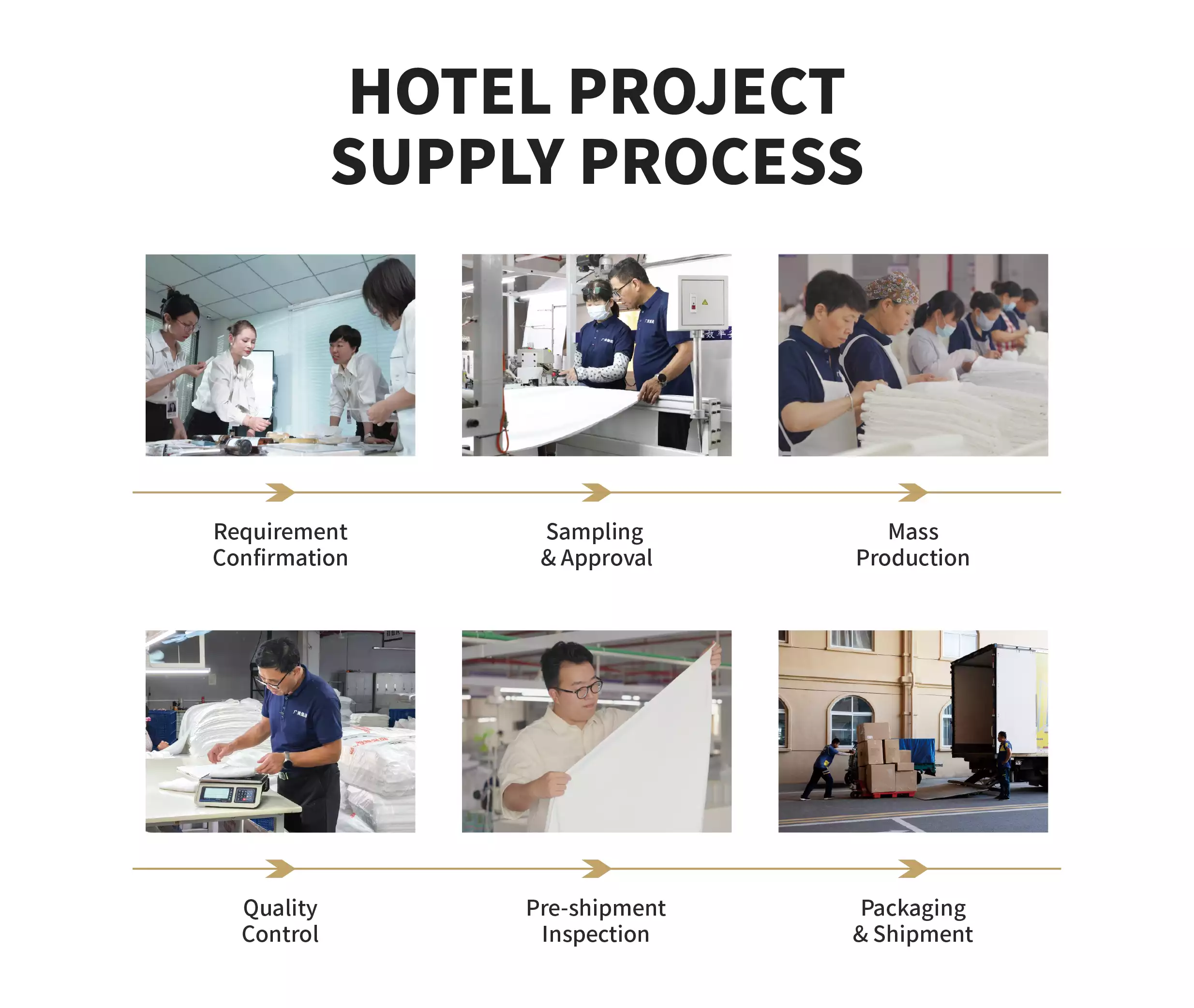 Hotel opening project coordination and delivery management